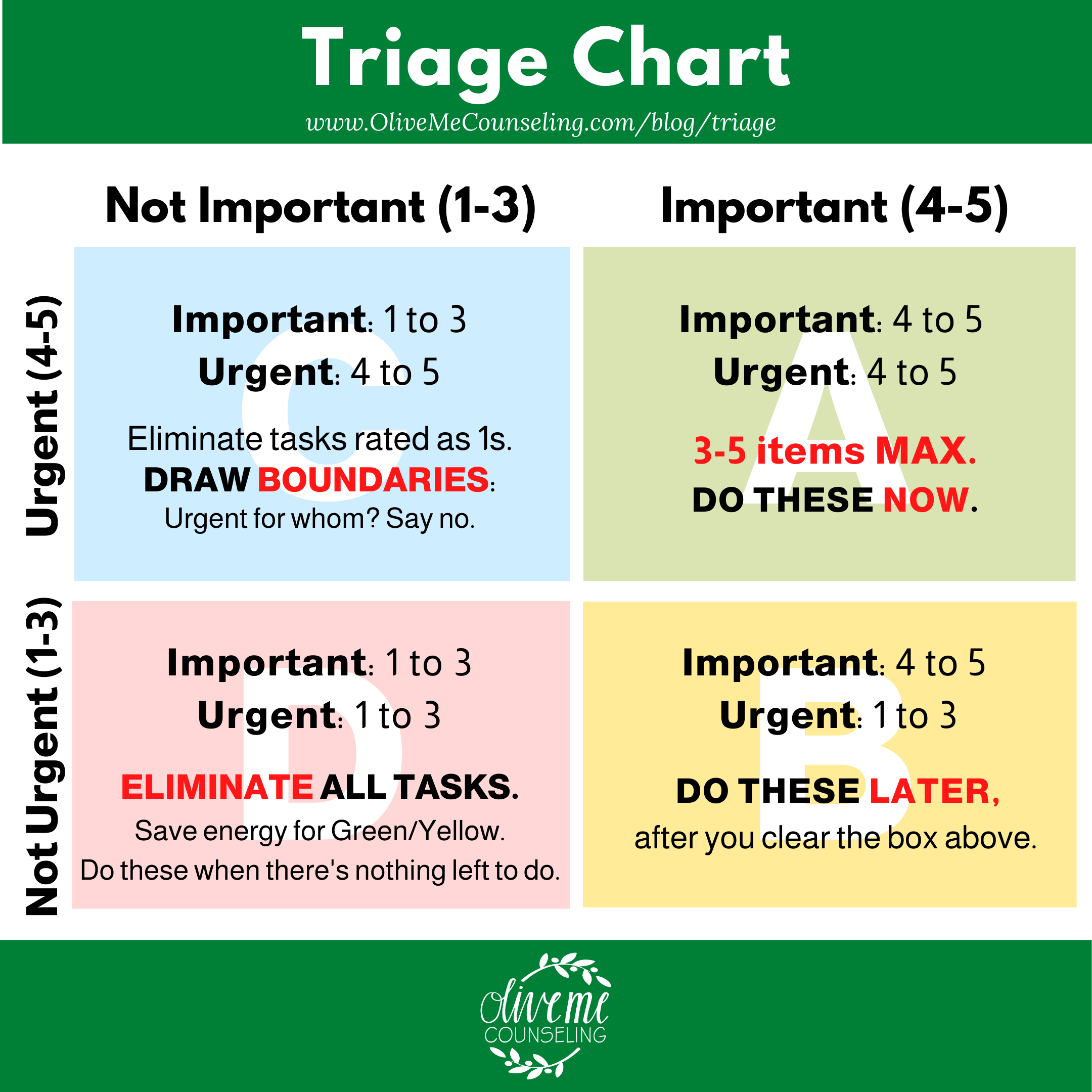 What does triage mean online